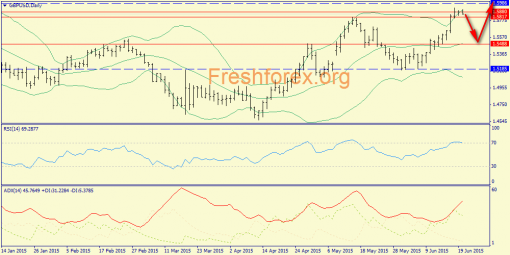 forex-trend-22062015-4.png