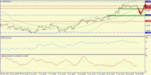 forex-trend-22062015-5.png