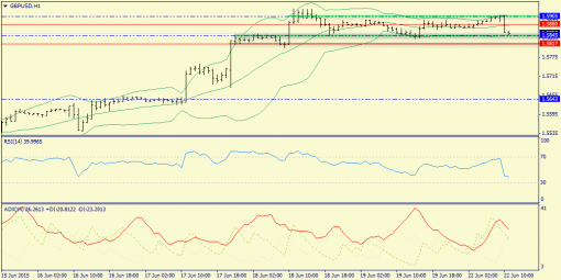 forex-trend-22062015-6.png