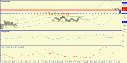 forex-trend-22062015-7.png