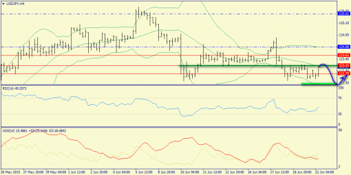 forex-trend-22062015-8.png