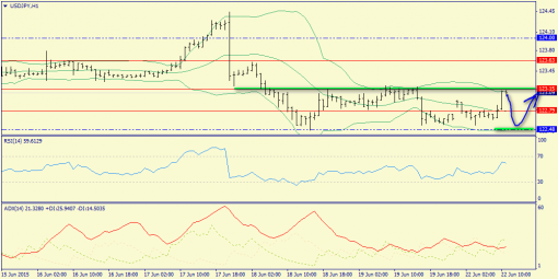 forex-trend-22062015-9.png