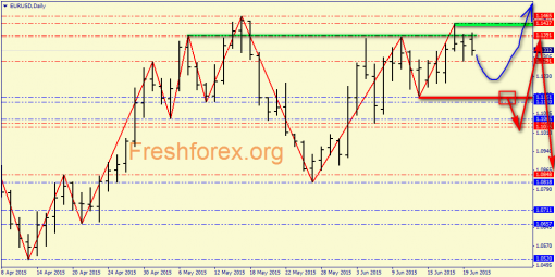 forex-price-analysis-22062015-1.png