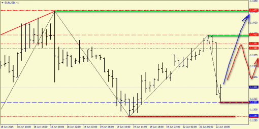 forex-price-analysis-22062015-2.png
