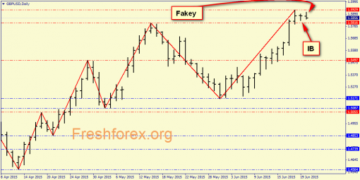 forex-price-analysis-22062015-3.png