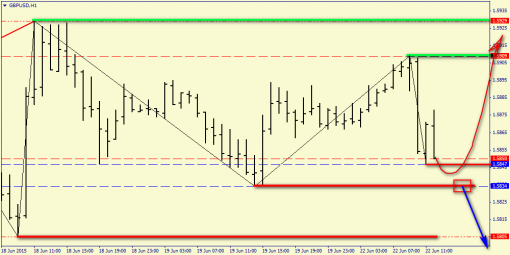 forex-price-analysis-22062015-4.png