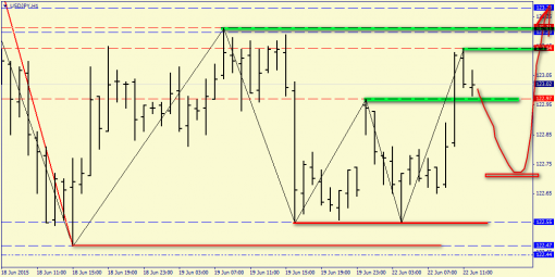 forex-price-analysis-22062015-6.png