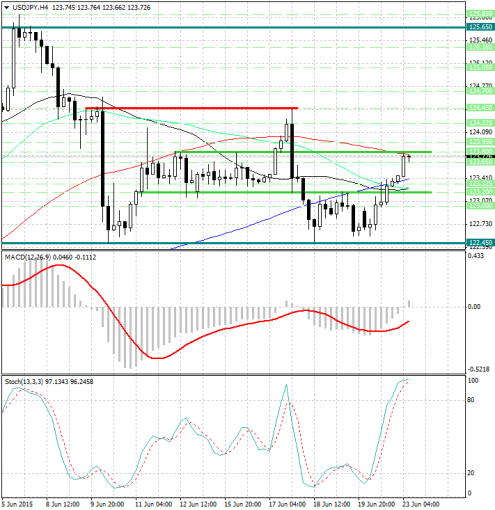 forex-analysis-usdjpy-23062015.jpg