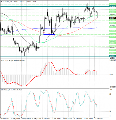 forex-analysis-eurusd-23062015.jpg