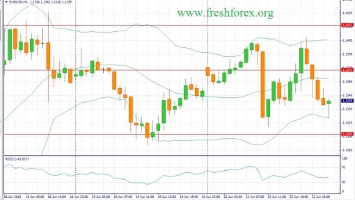 forex-fundamental-analysis-23062015-1.jpg