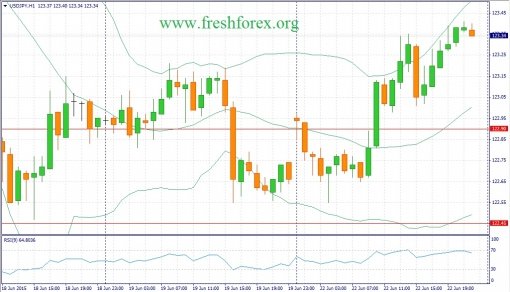 forex-fundamental-analysis-23062015-3.jpg