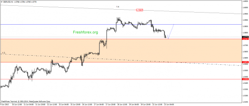 forex-gann-23062015-2.png