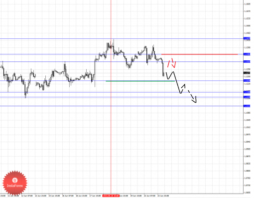 forex-fractal-analysis-23062015-1.png