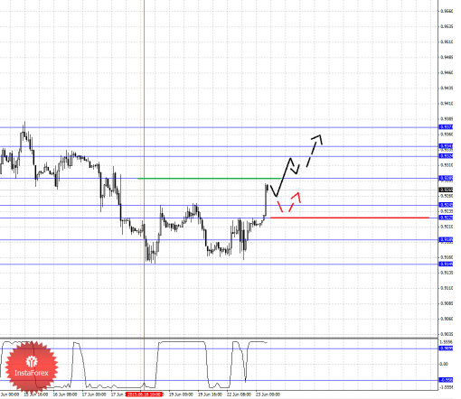 forex-fractal-analysis-23062015-3.png