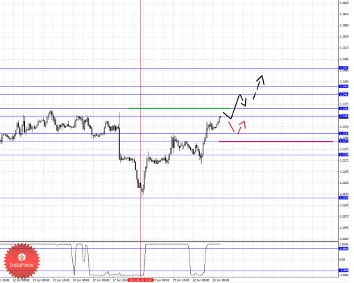 forex-fractal-analysis-23062015-5.png