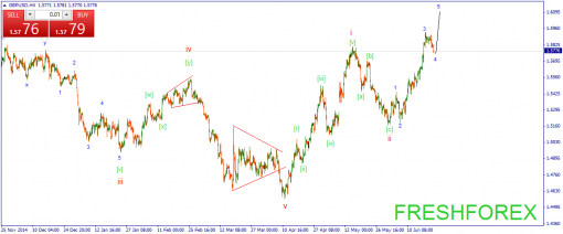 forex-wave-23062015-2.png
