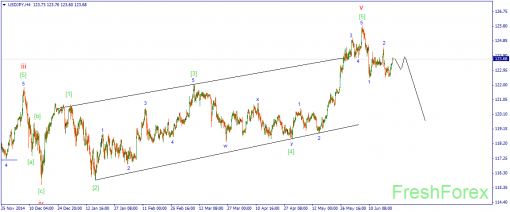 forex-wave-23062015-3.png