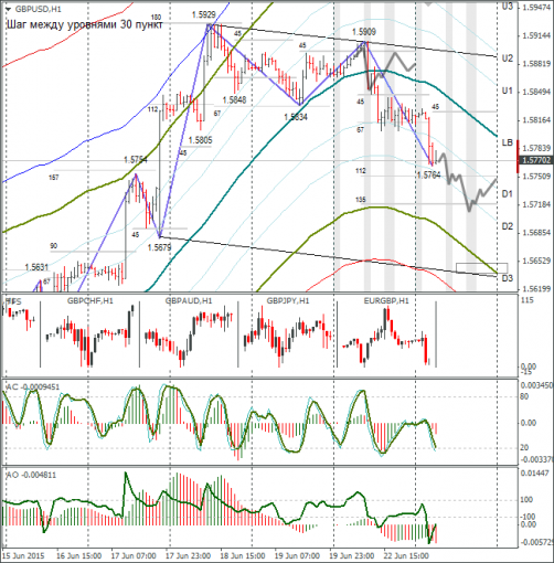 forex-gbpusd-23062015-1.png