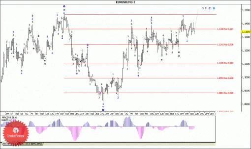 forex-wave-analysis-23062015-1.gif