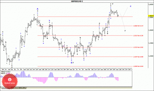 forex-wave-analysis-23062015-2.gif