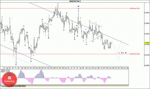 forex-wave-analysis-23062015-3.gif