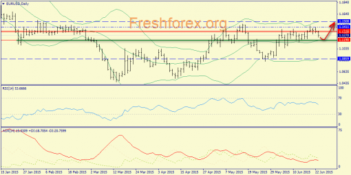 forex-trend-23062015-1.png