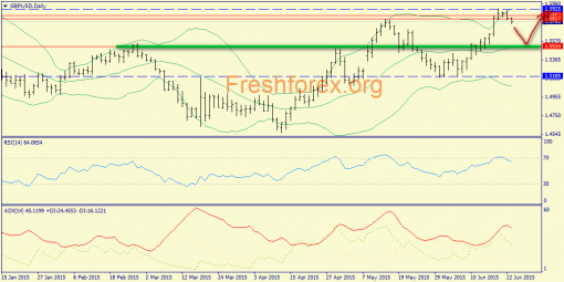 forex-trend-23062015-4.png