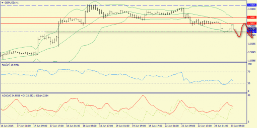 forex-trend-23062015-6.png