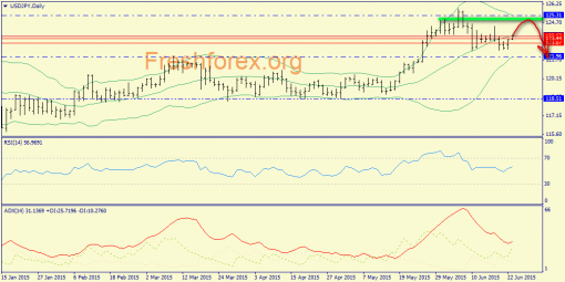 forex-trend-23062015-7.png