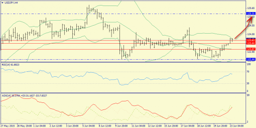 forex-trend-23062015-8.png