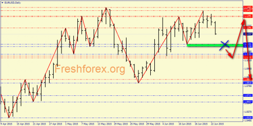 forex-price-analysis-23062015-1.png