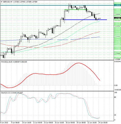 forex-analysis-gbpusd-24062015.jpg