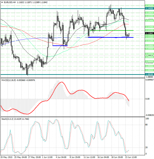 forex-analysis-eurusd-24062015.jpg