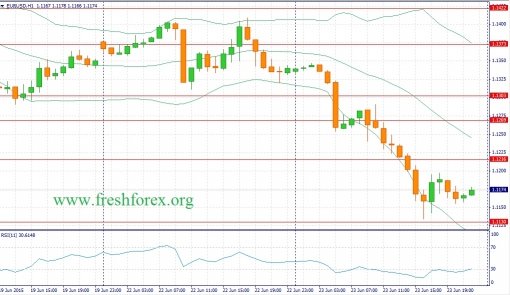 forex-fundamental-analysis-24062015-1.jpg