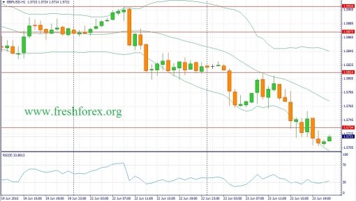 forex-fundamental-analysis-24062015-2.jpg