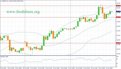 forex-fundamental-analysis-24062015-3.jpg