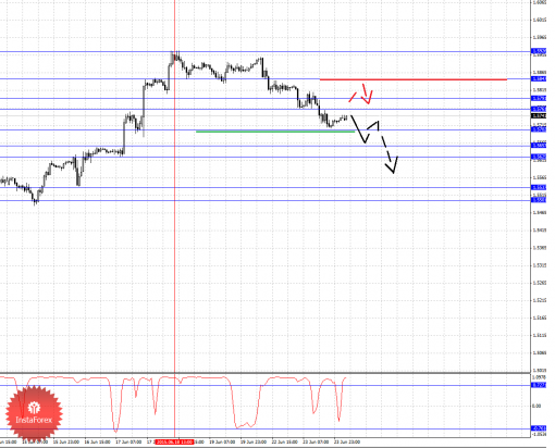 forex-fractal-analysis-24062015-2.png