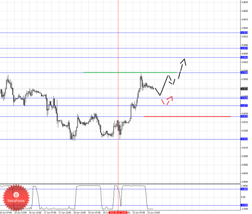 forex-fractal-analysis-24062015-3.png
