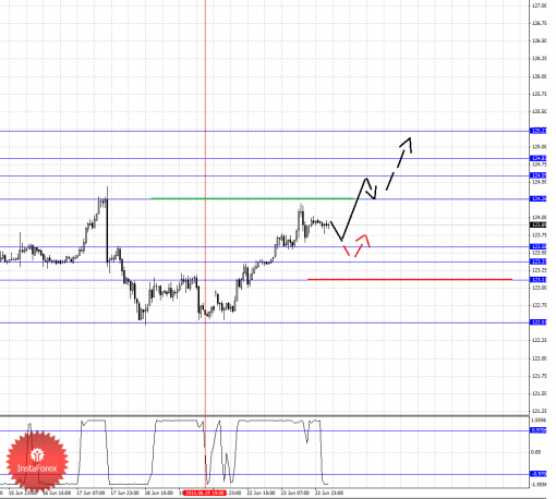 forex-fractal-analysis-24062015-4.png