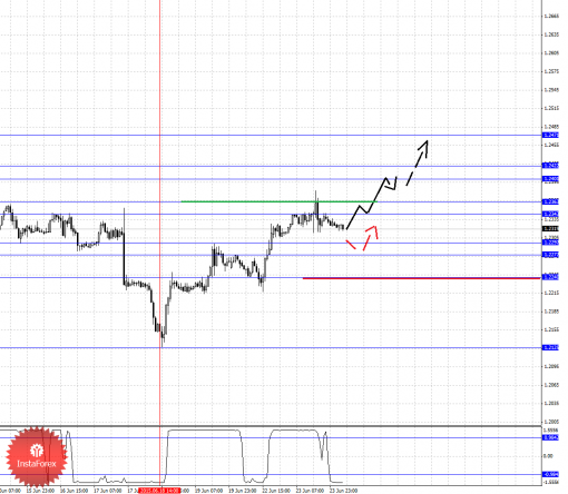 forex-fractal-analysis-24062015-5.png