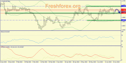 forex-trend-24062015-1.png