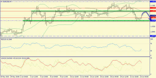 forex-trend-24062015-2.png