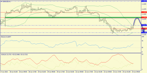 forex-trend-24062015-3.png