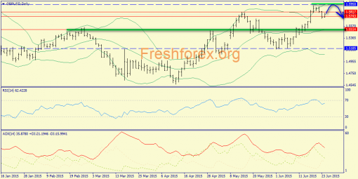 forex-trend-24062015-4.png