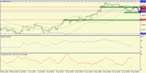 forex-trend-24062015-5.png