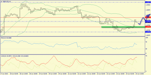 forex-trend-24062015-6.png