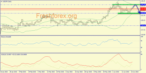 forex-trend-24062015-7.png