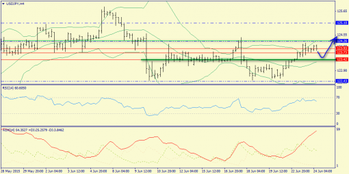 forex-trend-24062015-8.png