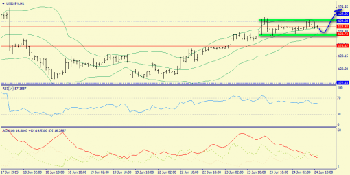 forex-trend-24062015-9.png