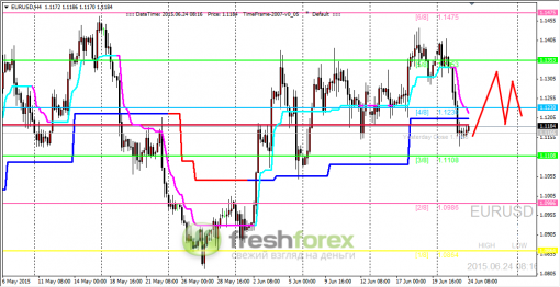 forex-trading-24062015-1.png